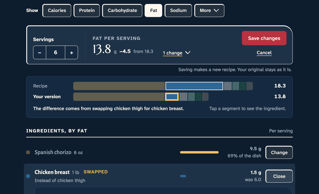 Nutrition Lab on the paella: chicken breast swapped in for the thighs, fat per serving down from 18.3 g to 13.8 g, with the recipe and your version side by side