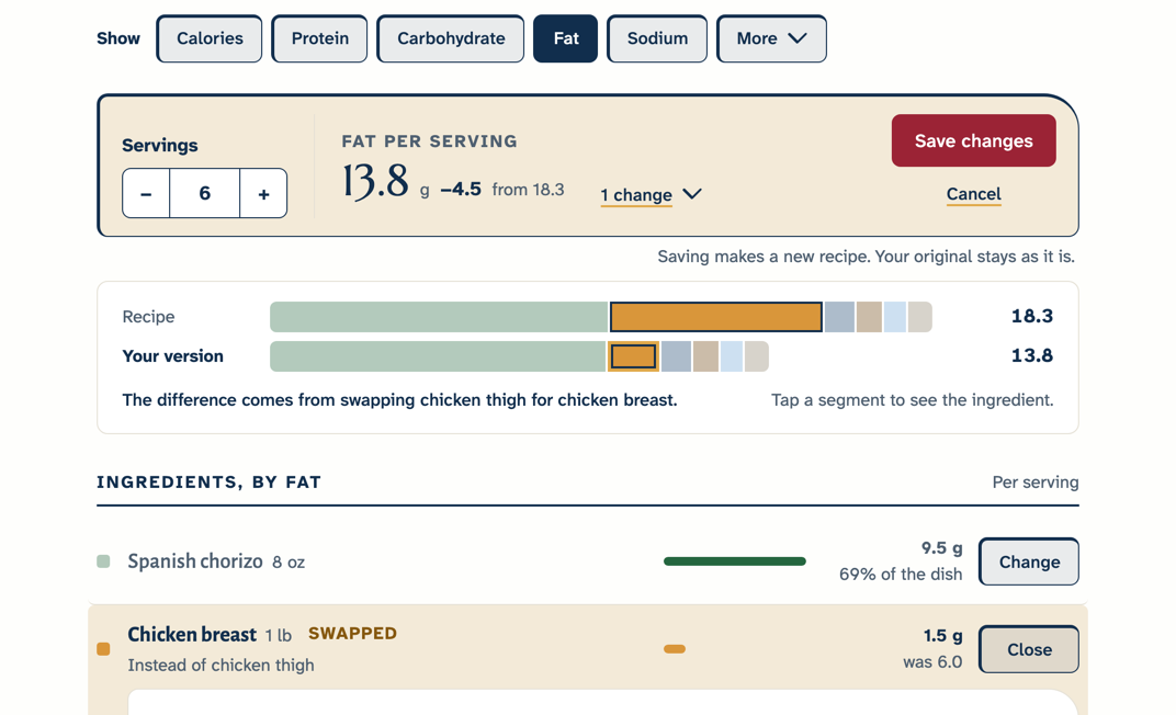 Nutrition Lab on the paella: chicken breast swapped in for the thighs, fat per serving down from 18.3 g to 13.8 g, with the recipe and your version side by side
